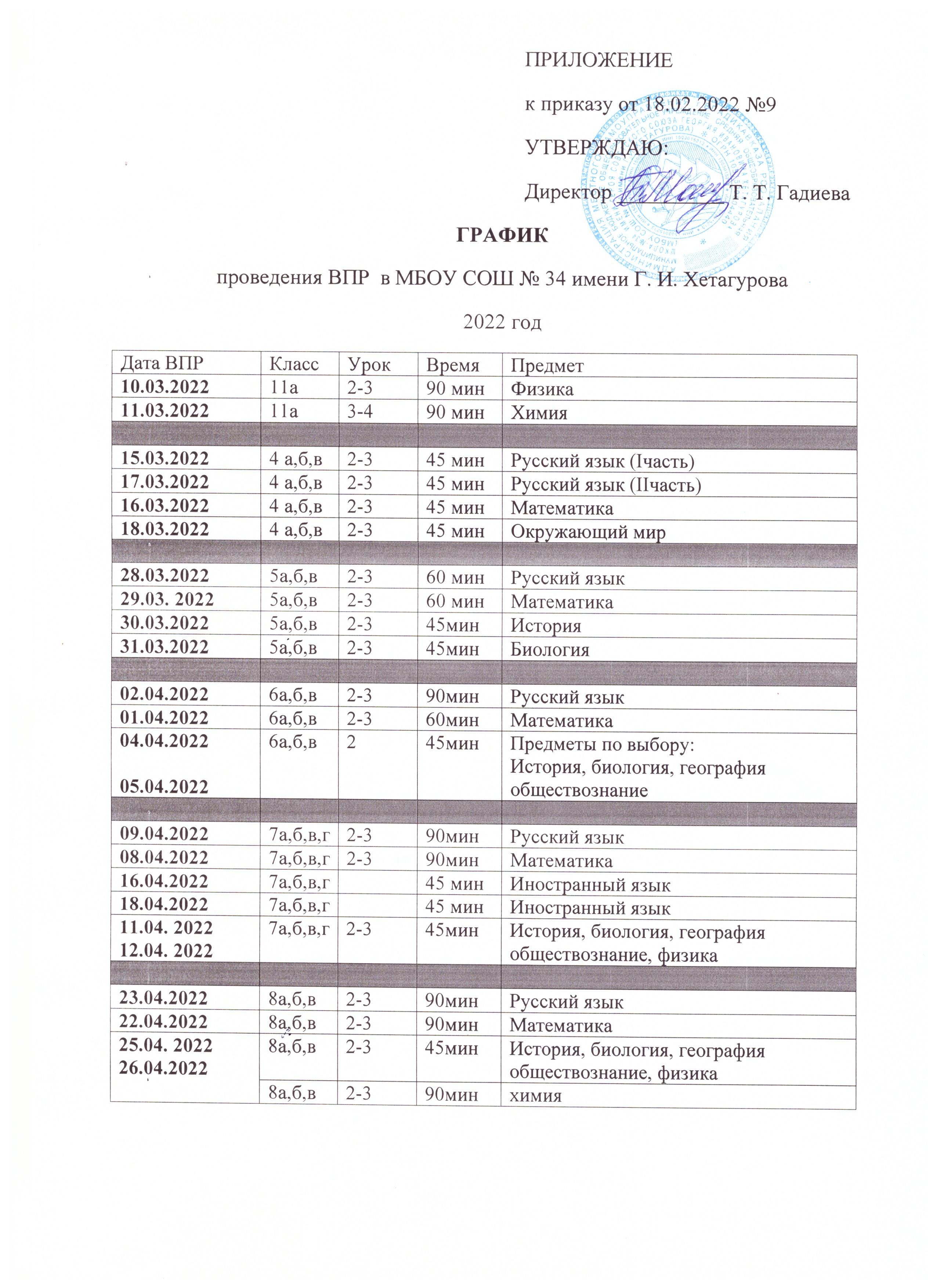 Результативность обучения.ВПР